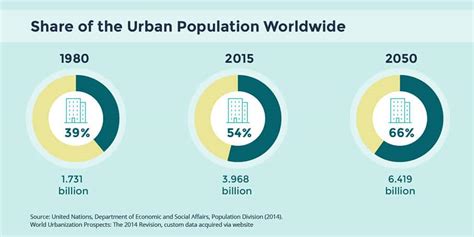 fourteen percent of the towns population|types of cities by population.